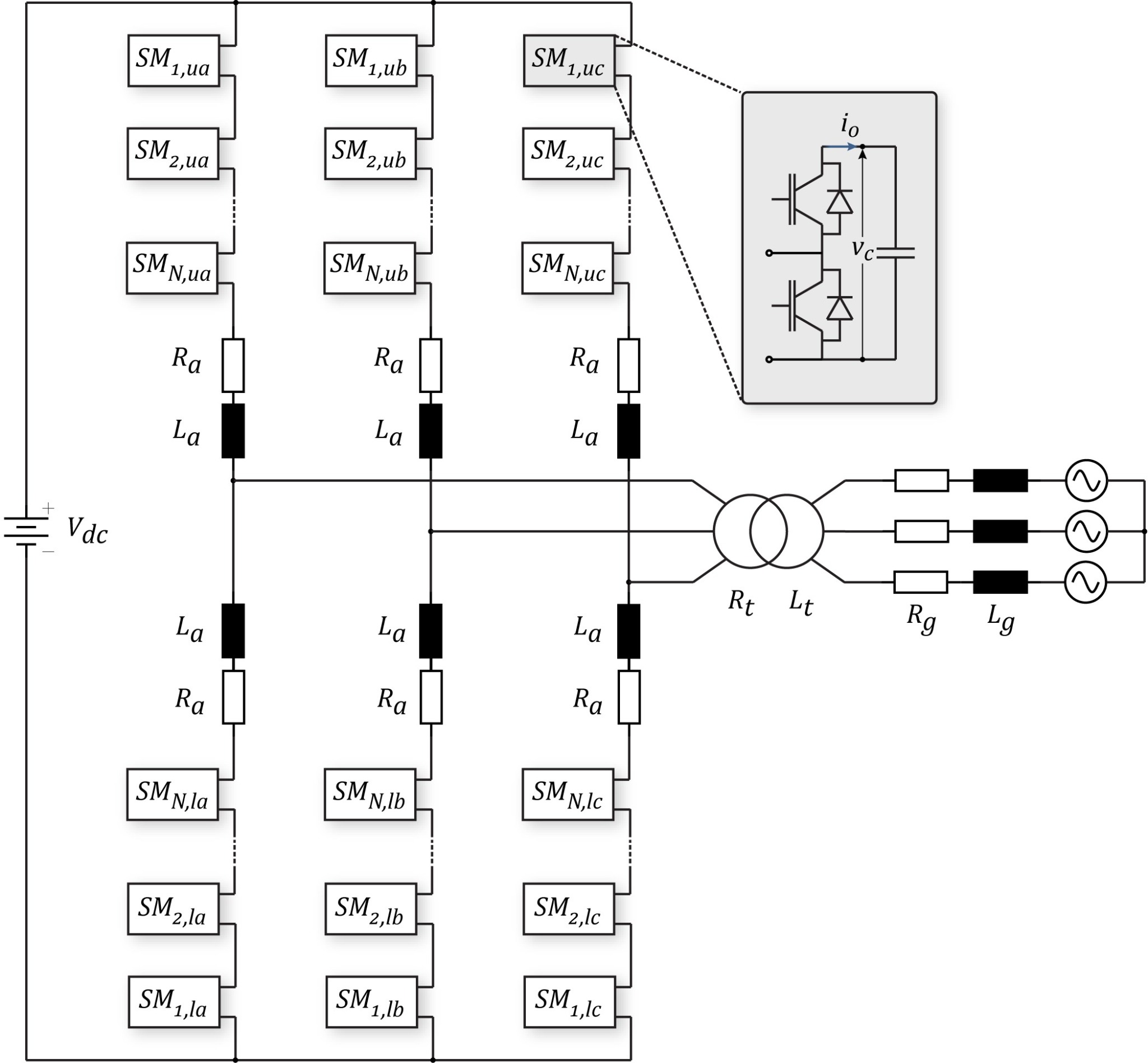 Technische figuur van een modular multilevel converter met submodules, armimpedanties, transformator en netzijde
